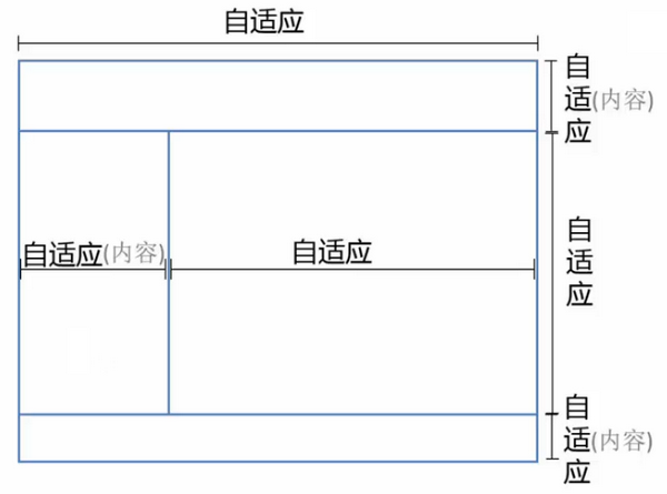 全屏布局2