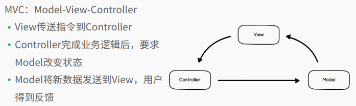 前端MVC框架