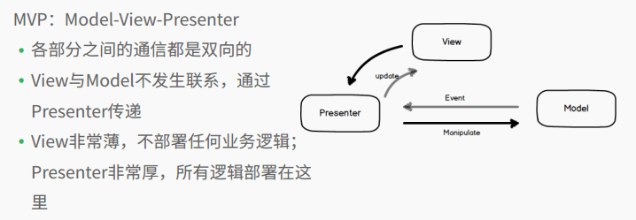 前端MVP框架