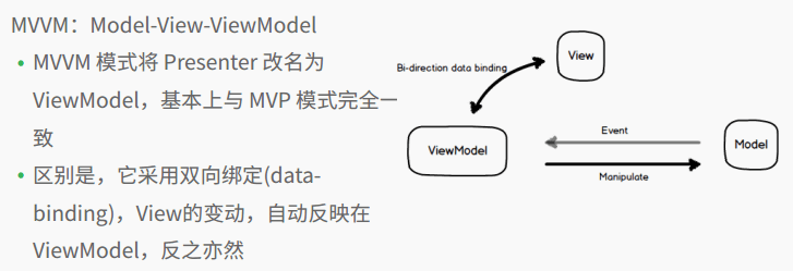 前端MVVM框架