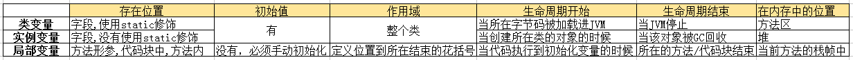 变量分类