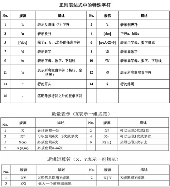 正则表达式