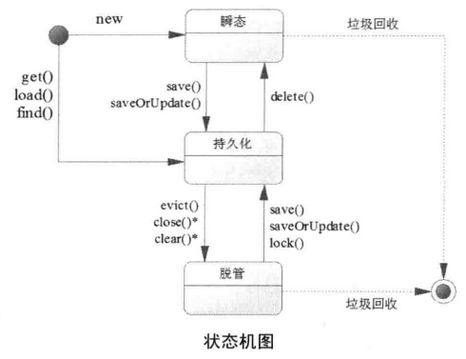 状态机图