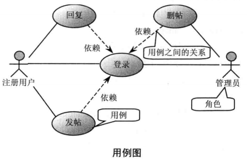 用例图