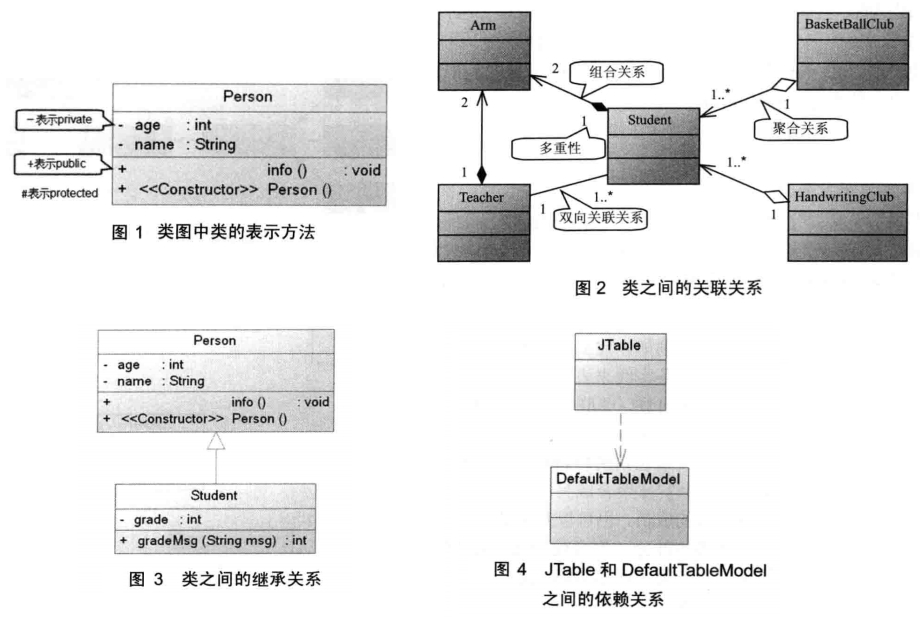类图