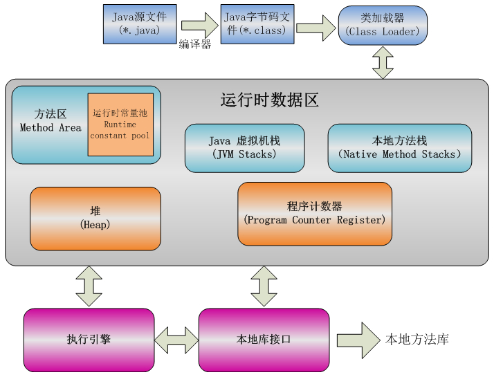 JVM内存结构