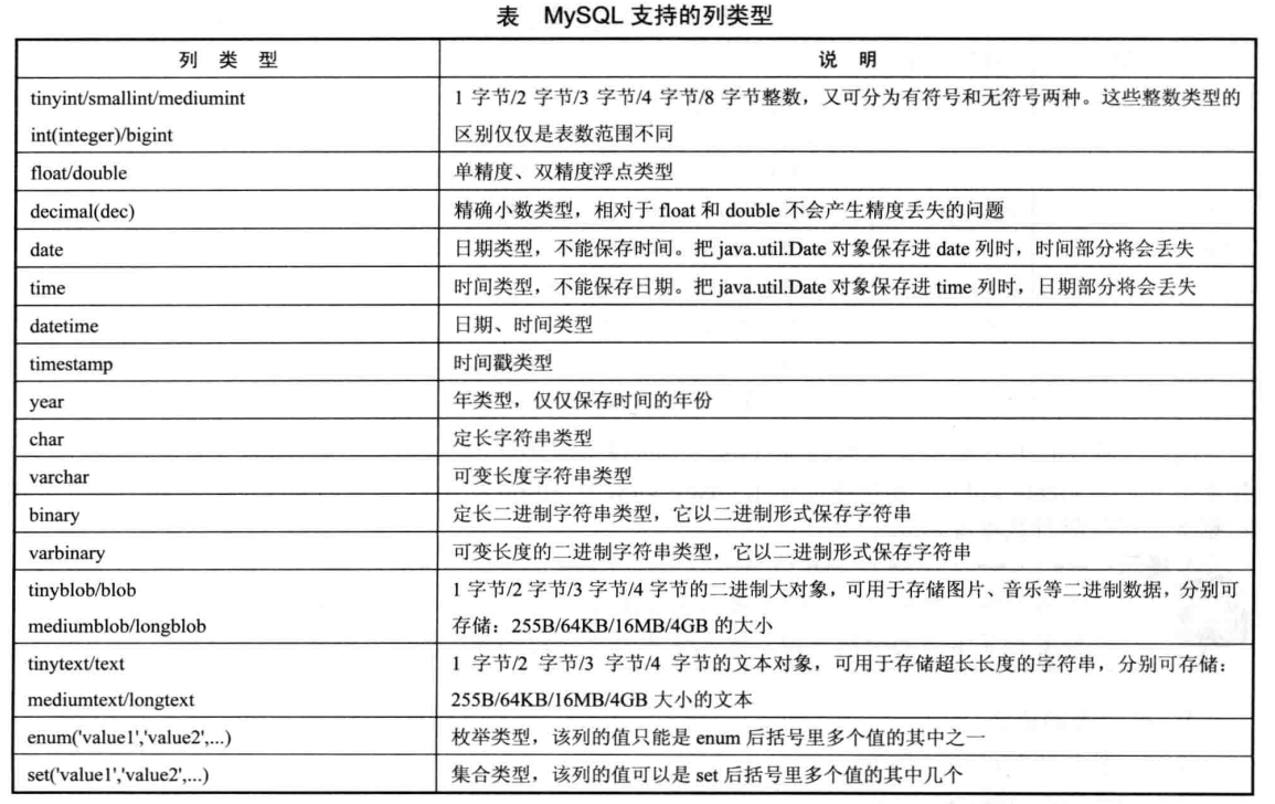 MySQL支持的列类型