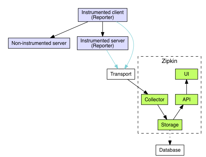 Zipkin_Architecture