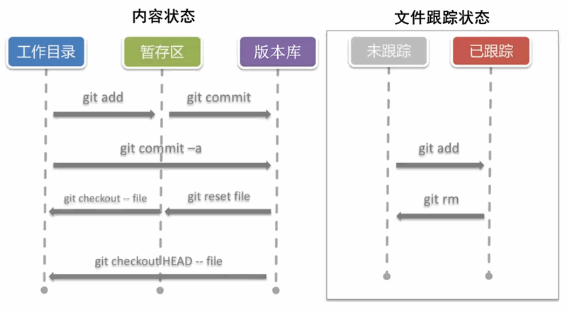 git-status