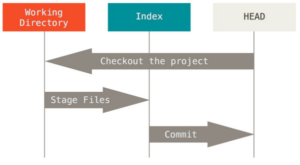git-workflow